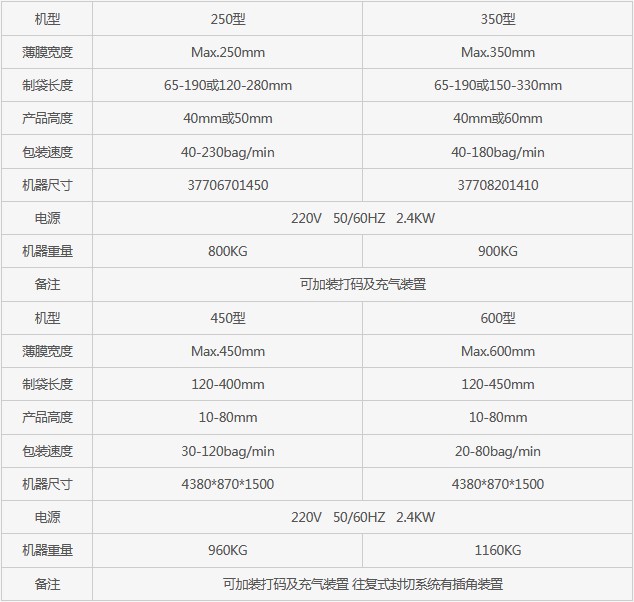 長(zhǎng)沙市芙蓉區(qū)邦得樂包裝機(jī)械經(jīng)營部,長(zhǎng)沙包裝機(jī)械,全自動(dòng)包裝機(jī),熱收縮包裝機(jī),打包機(jī),真空包裝機(jī) 長(zhǎng)沙市芙蓉區(qū)邦得樂包裝機(jī)械經(jīng)營部,長(zhǎng)沙包裝機(jī)械,全自動(dòng)包裝機(jī),熱收縮包裝機(jī),打包機(jī),真空包裝機(jī)